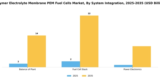 Polymer Electrolyte Membrane Pem Fuel Cells Market Segment Image 1
