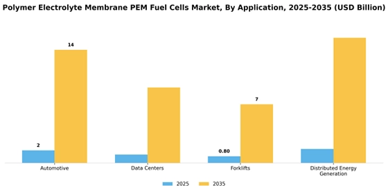 Polymer Electrolyte Membrane Pem Fuel Cells Market Segment Image 4