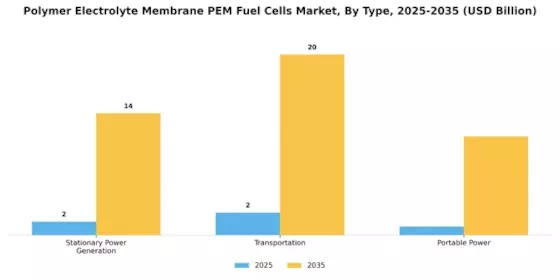 Polymer Electrolyte Membrane Pem Fuel Cells Market Segment Image 0