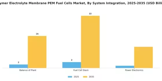 Polymer Electrolyte Membrane Pem Fuel Cells Market Segment Image 1