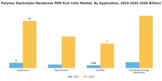 Polymer Electrolyte Membrane Pem Fuel Cells Market Segment Image 4