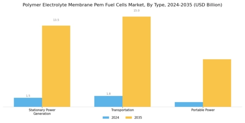 Polymer Electrolyte Membrane Pem Fuel Cells Market Segment Image 0