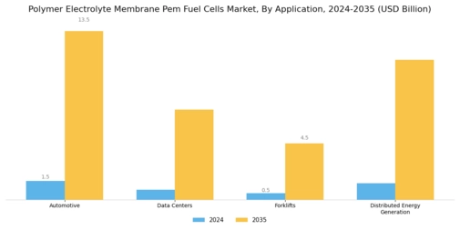 Polymer Electrolyte Membrane Pem Fuel Cells Market Segment Image 4