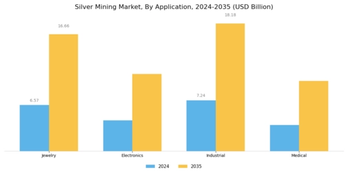 Silver Mining Market Segment Image 2