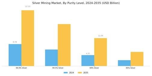 Silver Mining Market Segment Image 3