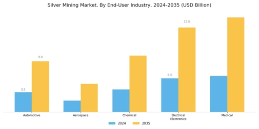 Silver Mining Market Segment Image 4