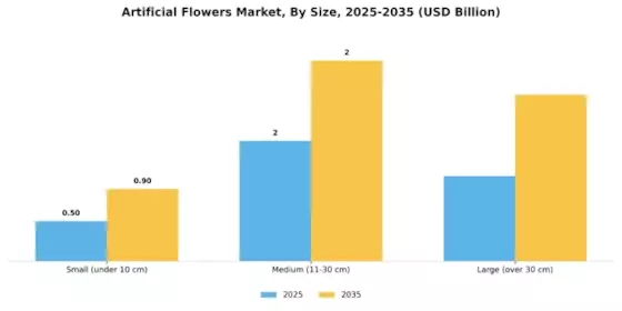 Artificial Flowers Market Segment Image 2