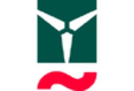 Vertical Axis Wind Turbine Market key player