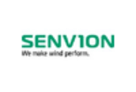 Vertical Axis Wind Turbine Market key player