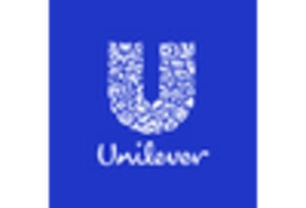 Customize Hair Care Market key player