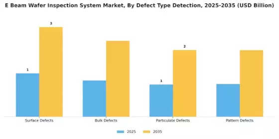 E Beam Wafer Inspection System Market Segment Image 2