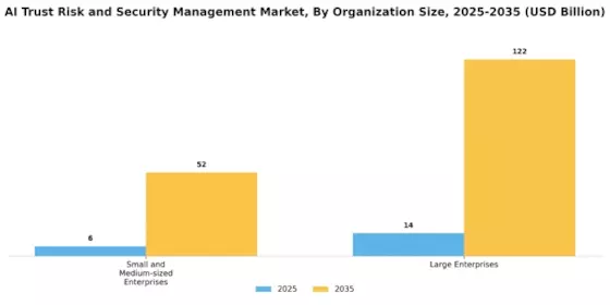 Ai Trust Risk Security Management Market
 Segment Image 1