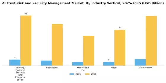 Ai Trust Risk Security Management Market
 Segment Image 2