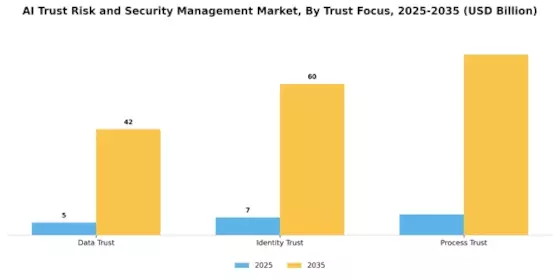 Ai Trust Risk Security Management Market
 Segment Image 3