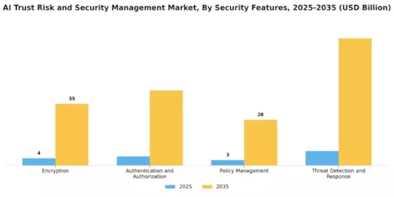Ai Trust Risk Security Management Market
 Segment Image 4