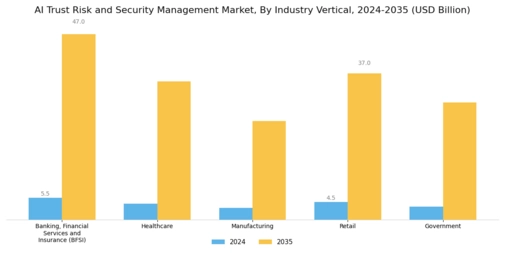 Ai Trust Risk Security Management Market
 Segment Image 2