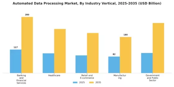 Automated Data Processing Market
 Segment Image 3