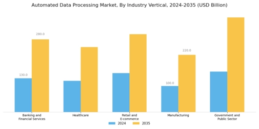 Automated Data Processing Market
 Segment Image 3