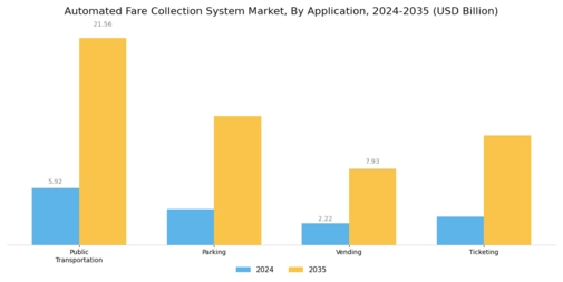 Automated Fare Collection System Market Segment Image 2