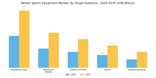 Winter Sports Equipment Market Segment Image 1
