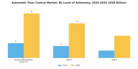 Automatic Train Control Market Segment Image 1