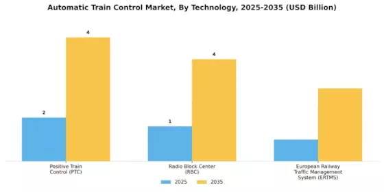 Automatic Train Control Market Segment Image 3
