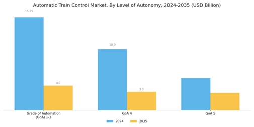 Automatic Train Control Market Segment Image 1