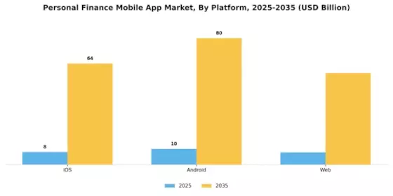 Personal Finance Mobile App Market Segment Image 1