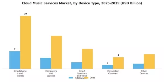 Cloud Music Services Market Segment Image 1