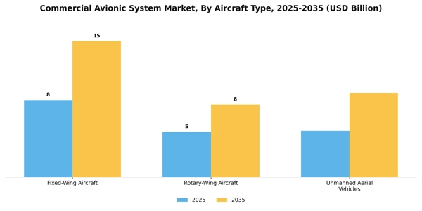 Commercial Avionic System Market Segment Image 0