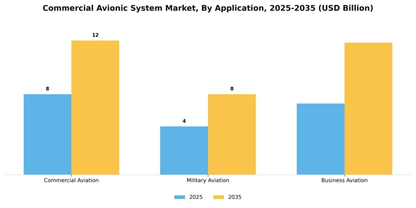 Commercial Avionic System Market Segment Image 1