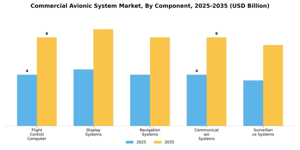 Commercial Avionic System Market Segment Image 2
