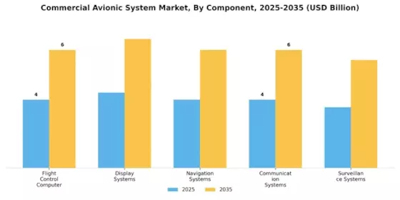 Commercial Avionic System Market Segment Image 0