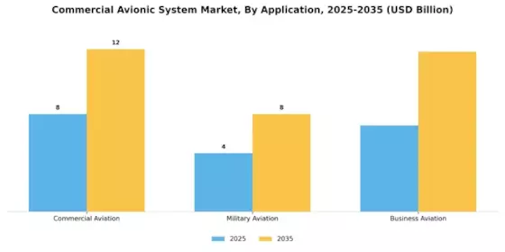 Commercial Avionic System Market Segment Image 2