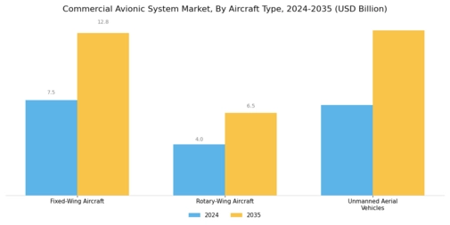 Commercial Avionic System Market Segment Image 1