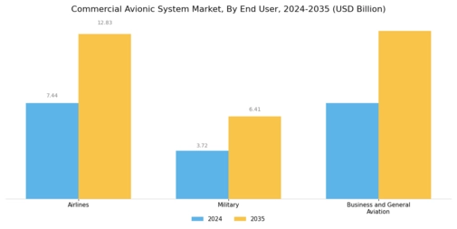 Commercial Avionic System Market Segment Image 3