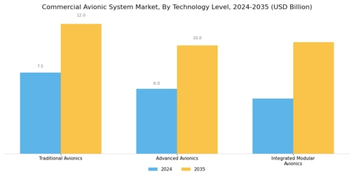 Commercial Avionic System Market Segment Image 4