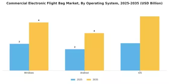 Commercial Electronic Flight Bag Market Segment Image 1