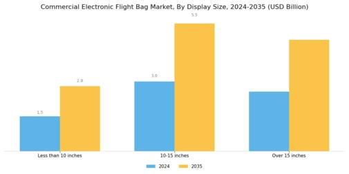 Commercial Electronic Flight Bag Market Segment Image 0