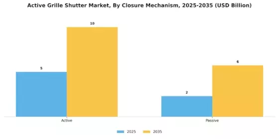 Active Grille Shutter Market Segment Image 4