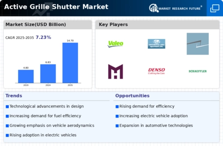 Active Grille Shutter Market Infographic