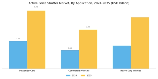 Active Grille Shutter Market Segment Image 0