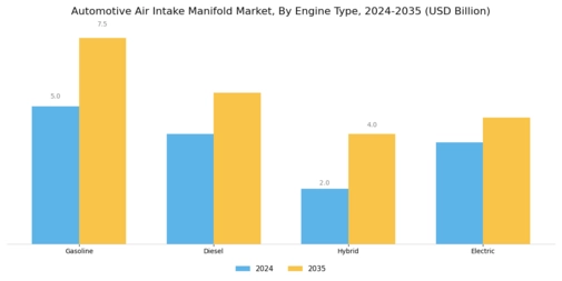 Automotive Air Intake Manifold Market Segment Image 1