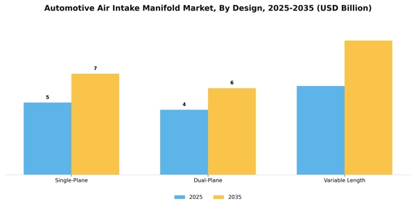 Automotive Air Intake Manifold Market Segment Image 1