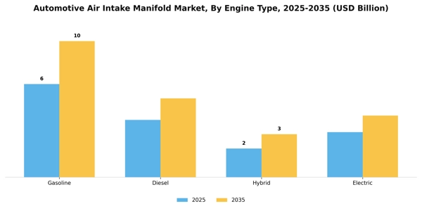 Automotive Air Intake Manifold Market Segment Image 2