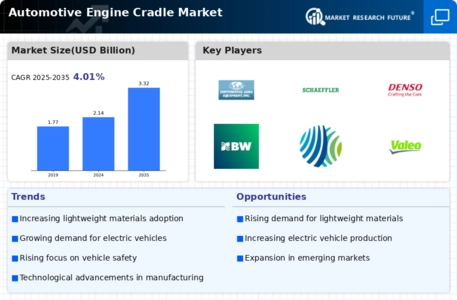 Automotive Engine Cradle Market Infographic