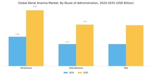 Renal Anemia Market Segment Image 4