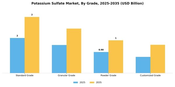 Potassium Sulfate Market Segment Image 2