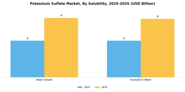 Potassium Sulfate Market Segment Image 3