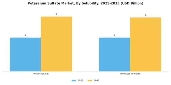Potassium Sulfate Market Segment Image 2